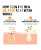Picture of Neutrogena Oil Free Acne Wash (Fragrance Free) (269 ml)